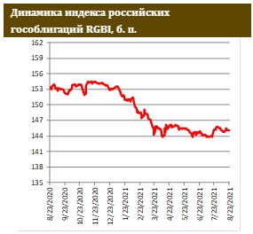 Рынок не отреагировал на второй пакет «химических» санкций